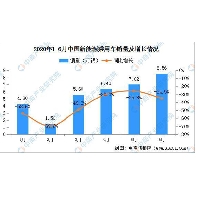 État du marché et prévoyance des tendances du marché Analyse de l\'industrie du faisceau de câbles automobiles de la Chine
